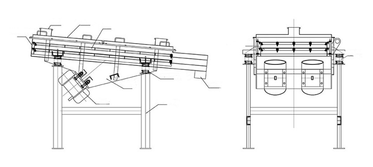 直线振动筛工作原理
